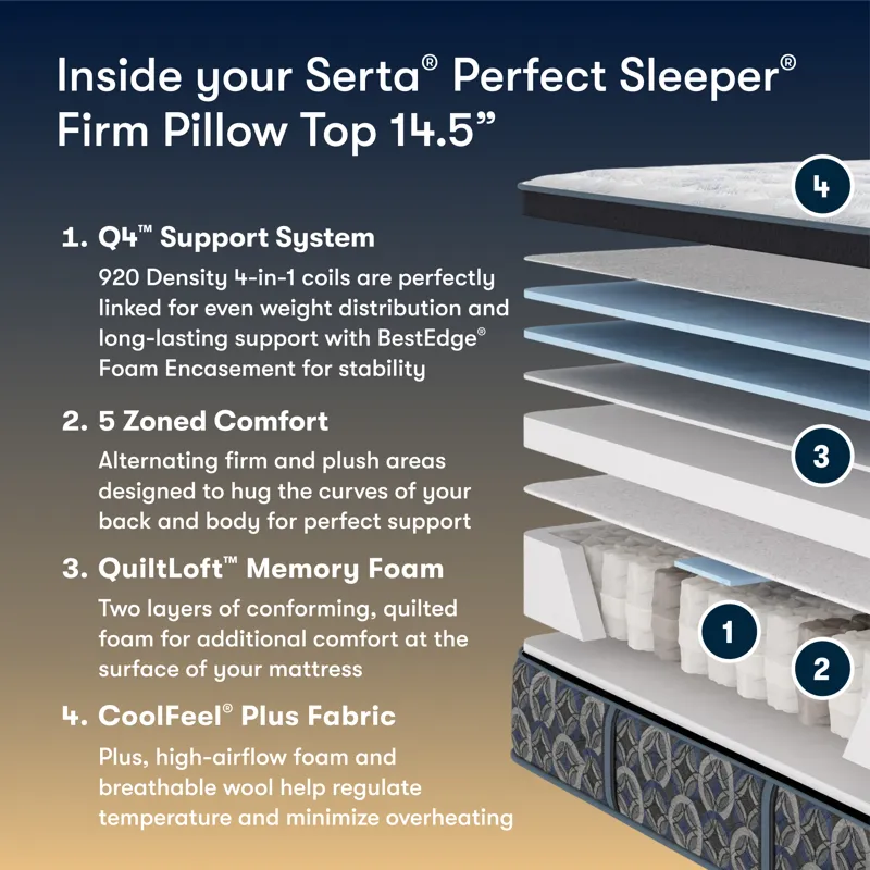 Perfect Sleeper Cascade Range Firm Pillow Top 14.5\"  Firm Pillow Top Mattress -King