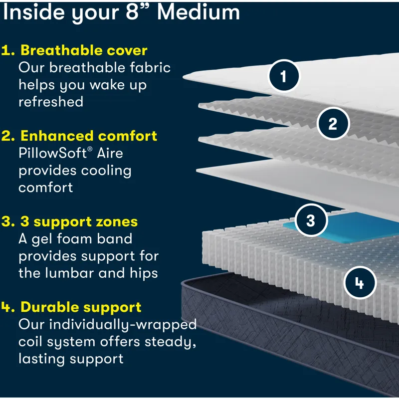 Five Star Mattress Sleep to Go 8\\\" Medium Mattress in a Box