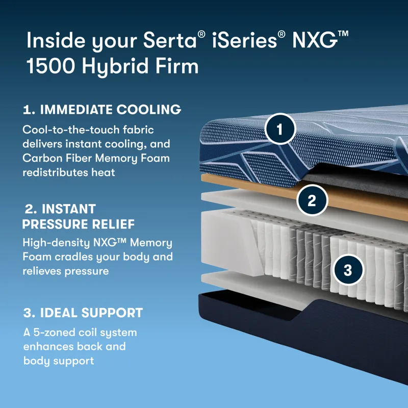 iSeries NXG 1500 12\" Hybrid Firm Mattress -Queen