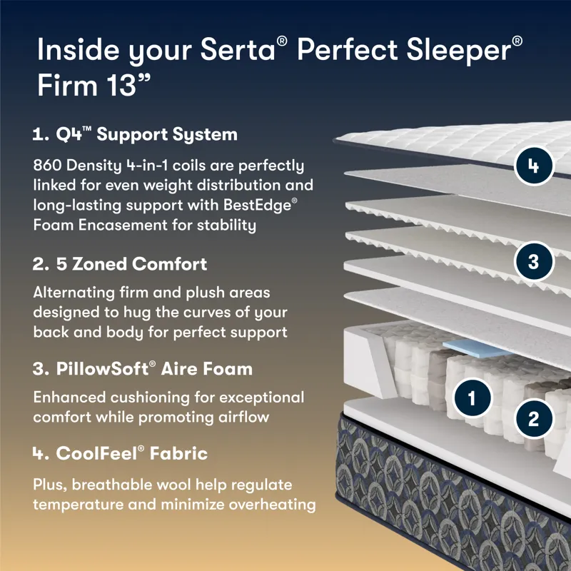Perfect Sleeper Cascade Canyon Firm 13\"  Firm Mattress -Twin