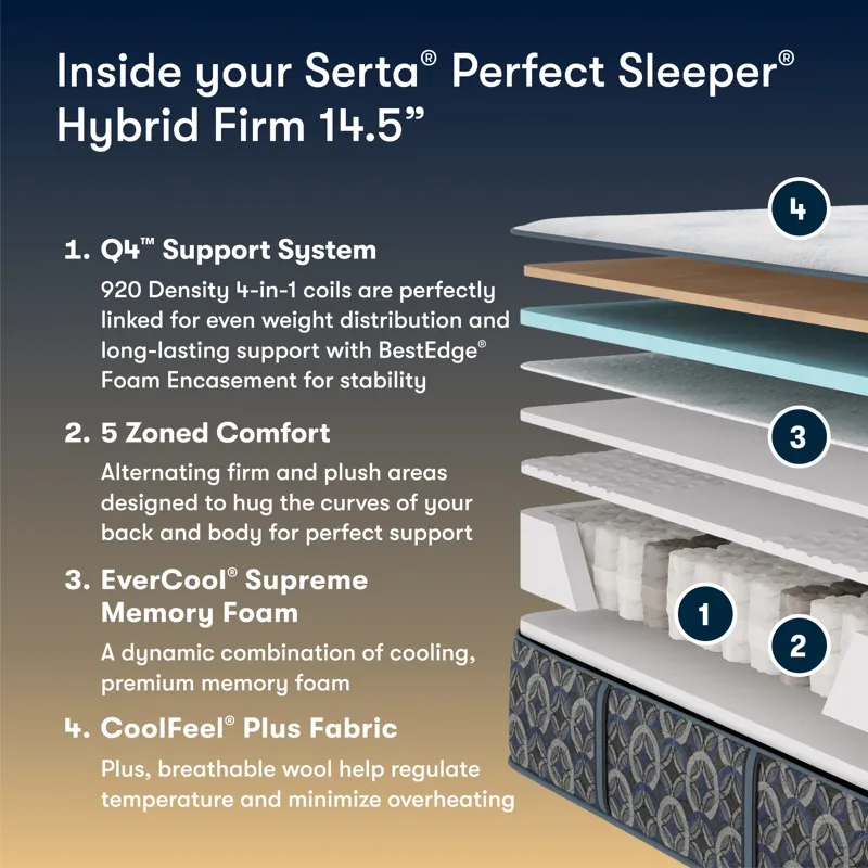 Perfect Sleeper Cascade Bluff Firm Hybrid 14.5\" Hybrid Firm Mattress -Full
