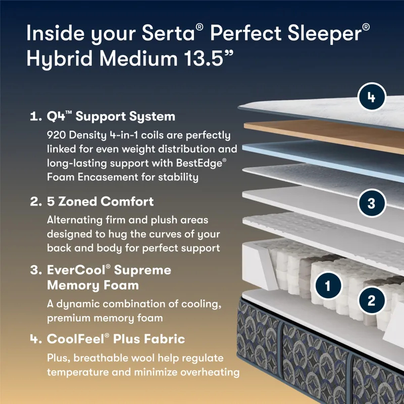 Perfect Sleeper Cascade Bluff Medium Hybrid 13.5\" Hybrid Medium Mattress -Full