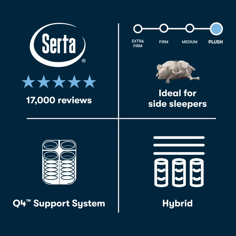 Perfect Sleeper Cascade Bluff Plush Hybrid 14.5\" Hybrid Plush Mattress -Twin XL