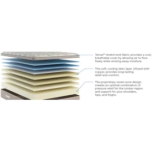 Spring Free® Approachable Ultra Soft ET