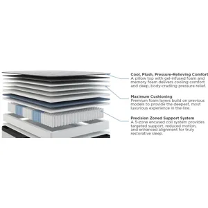 Amplify Exclusive Stratos Soft Pillowtop