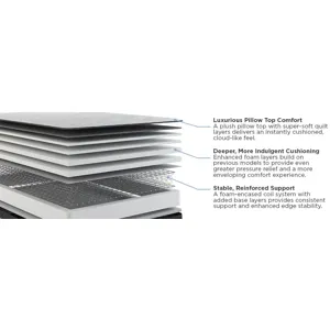 Amplify Exclusive Enhance Medium Pilowtop Queen Mattress