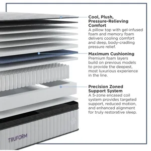 Amplify Exclusive Stratos Soft Pillowtop