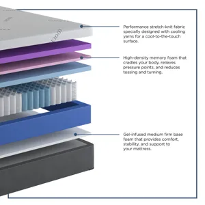 National Line Hybrid II Soft Queen Mattress