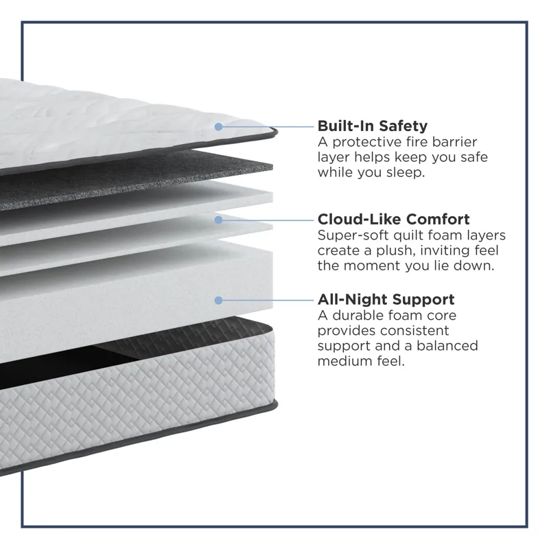Amplify Exclusive Stratos Soft Pillowtop
