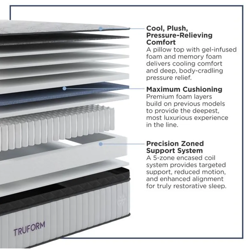 Amplify Exclusive Stratos Soft Pillowtop