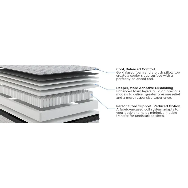 Amplify Exclusive Momentum Medium Pillowtop