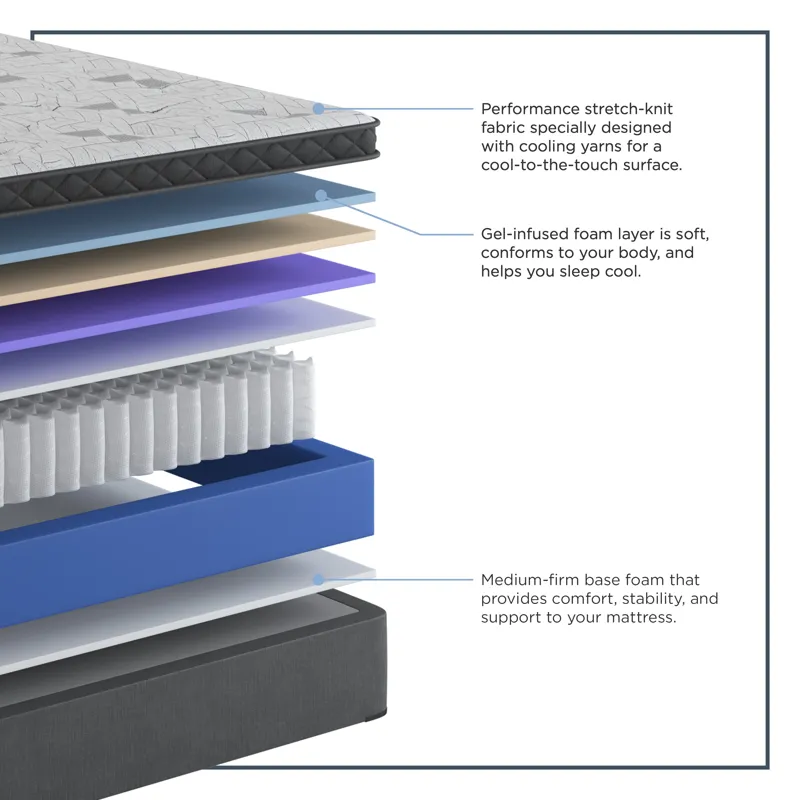 Encore® Windsor Faux Euro Top Medium Twin Mattress