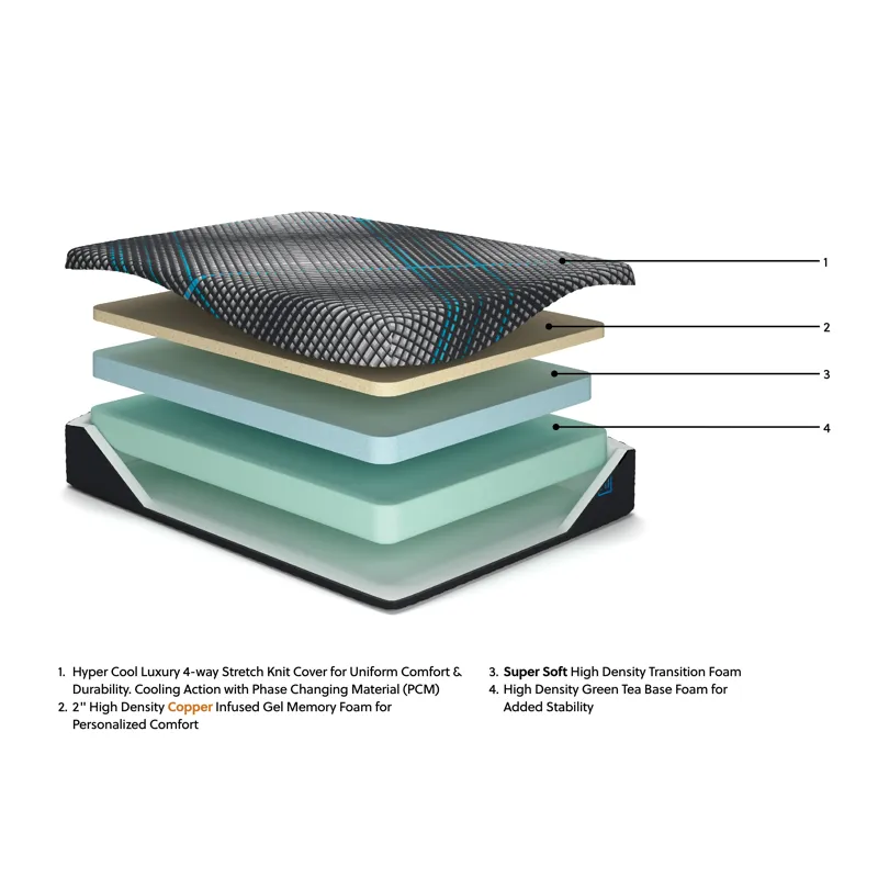 Millennium 2.0 Foam 12 Inch California King Mattress