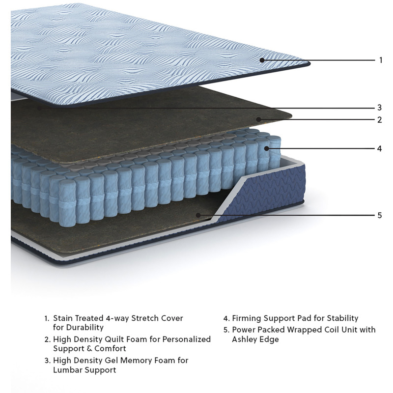 Dellyn 10 Hybrid Twin Mattress - Thumbnail 3