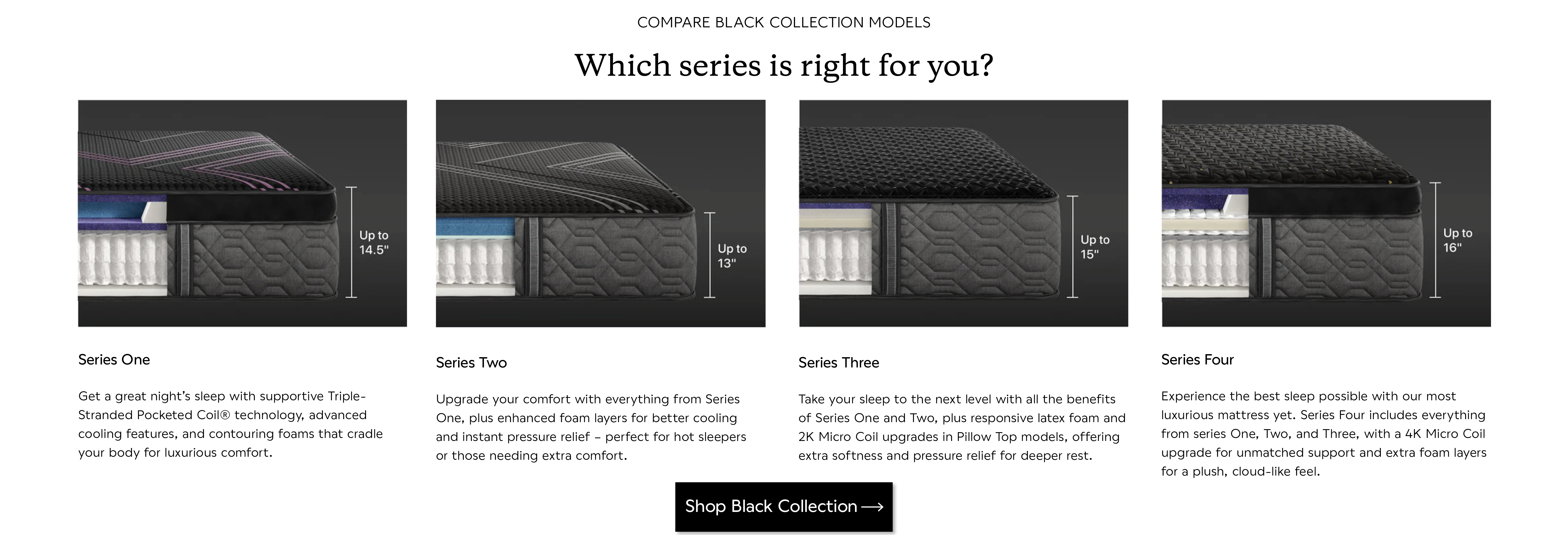 Shop Beautyrest Black Mattress | Furniture Mall