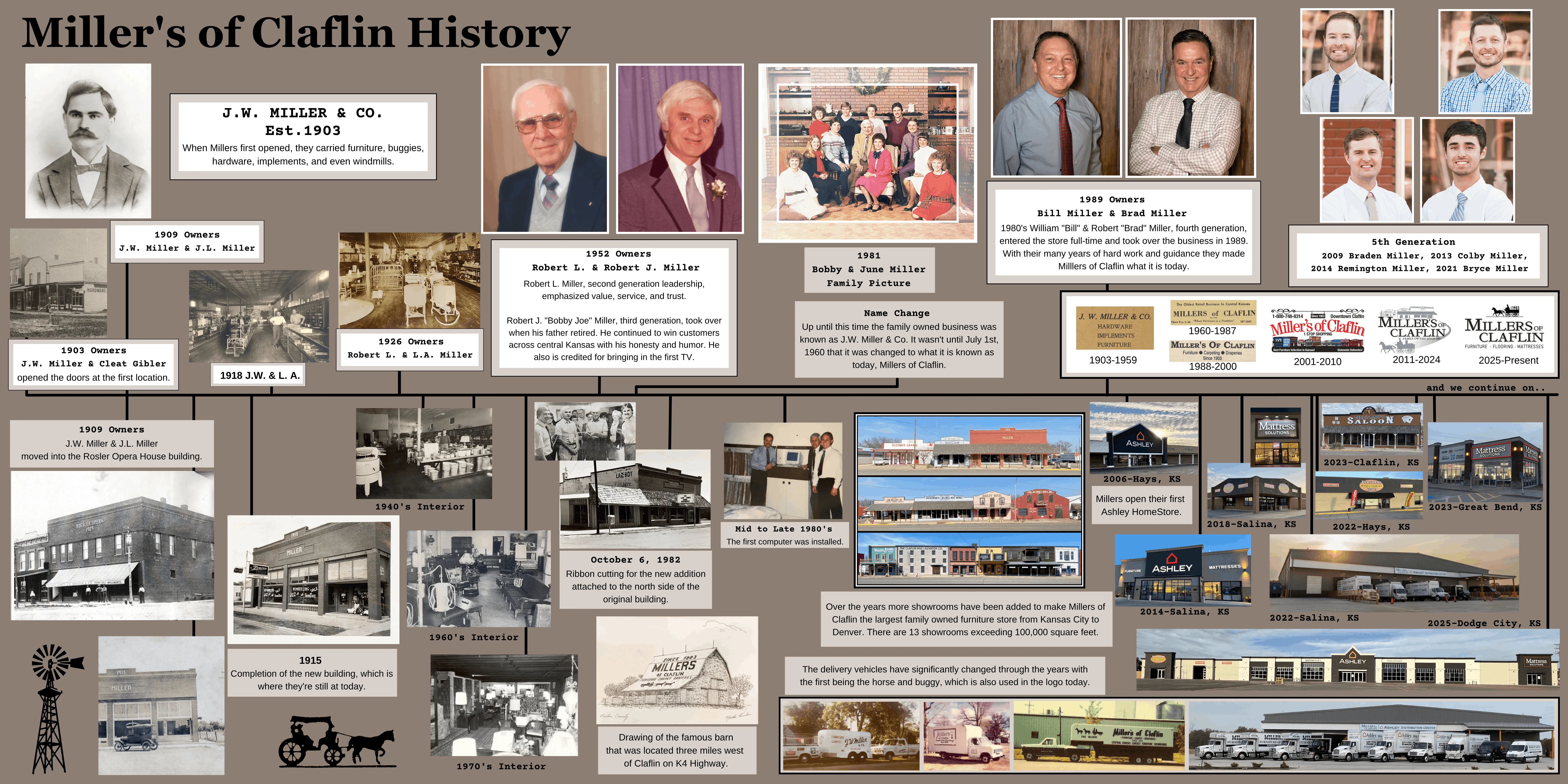 Miller history