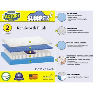 Kenilworth Plush Mattress