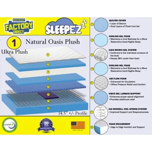 Natural Oasis Plush Mattress
