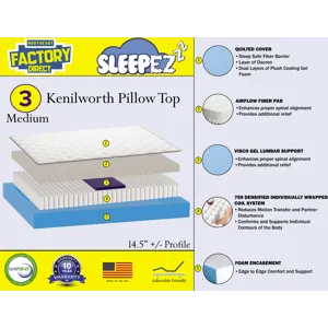 Kenilworth Pillowtop Mattress