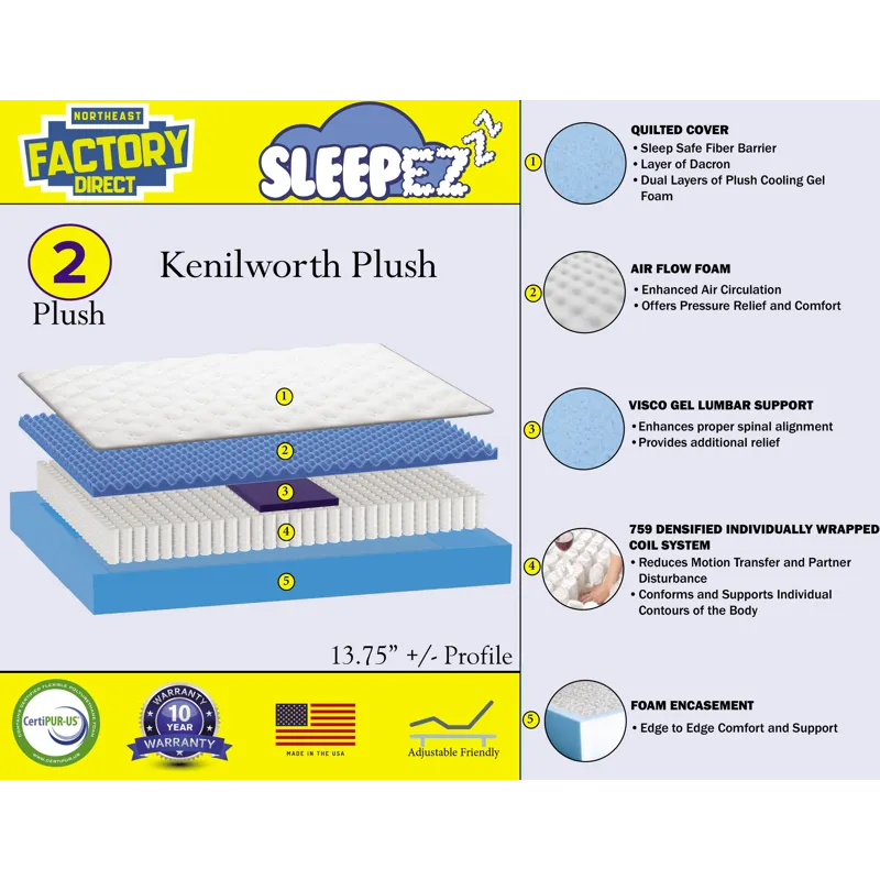 Kenilworth Plush Mattress