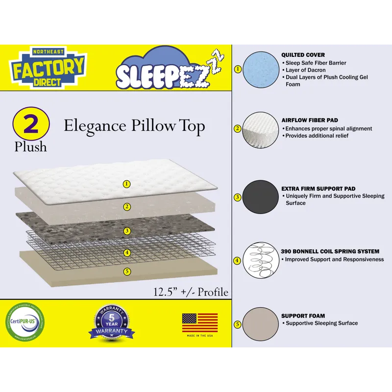Elegance Pillowtop Mattress