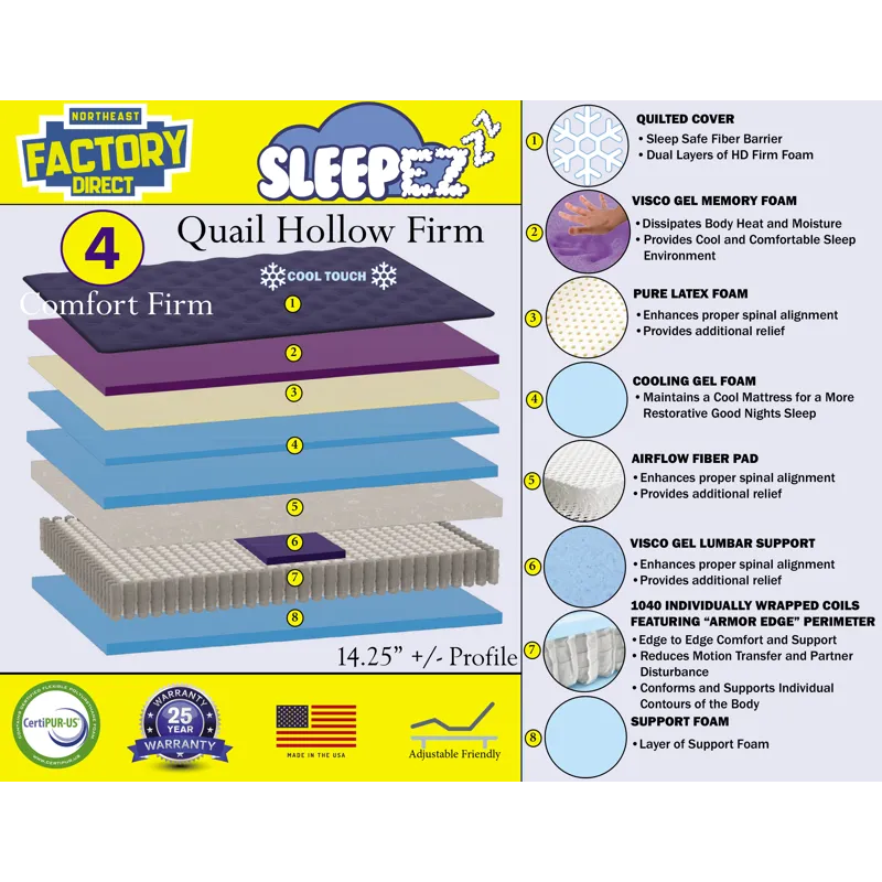 Quail Hollow Firm Mattress