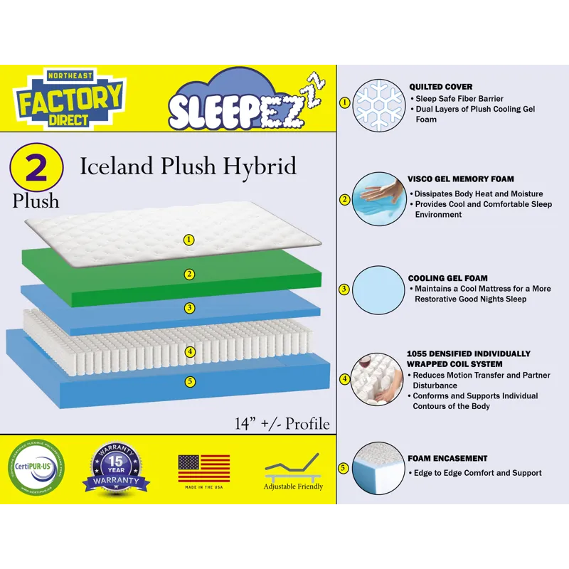 Iceland Plush Mattress