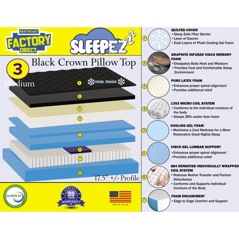 Black Crown Pillowtop Mattress