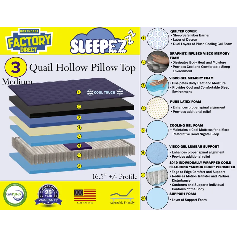 Quail Hollow Pillowtop Mattress