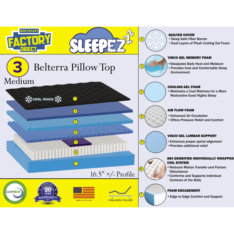 Belterra Pillowtop Mattress