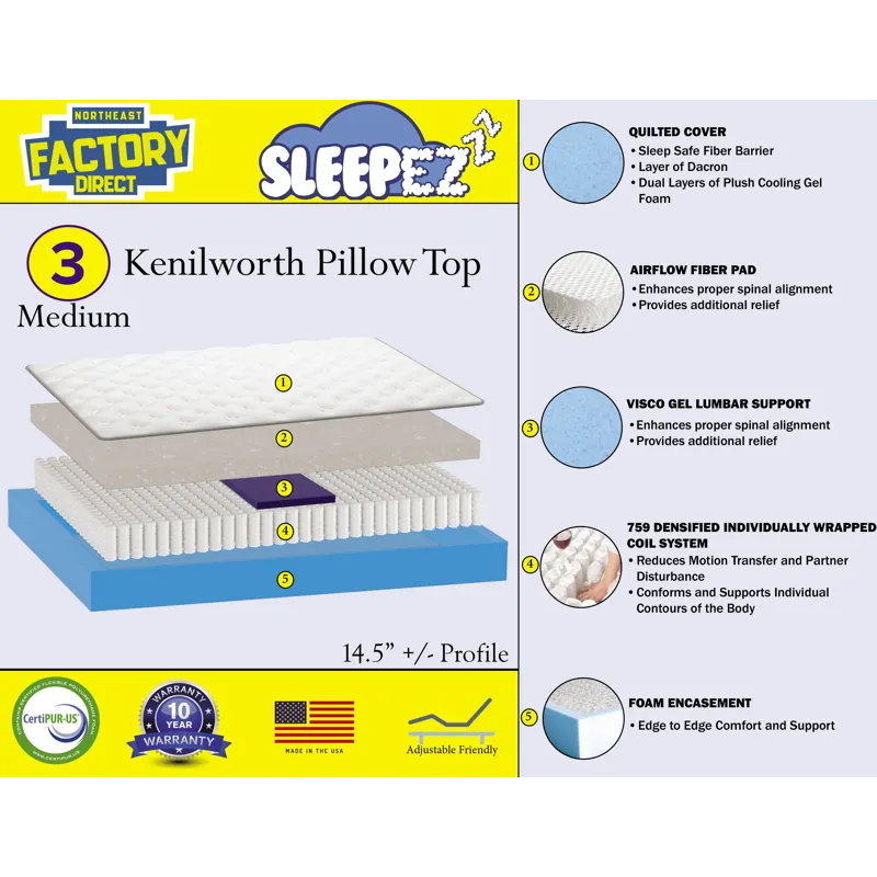 Kenilworth Pillowtop Mattress