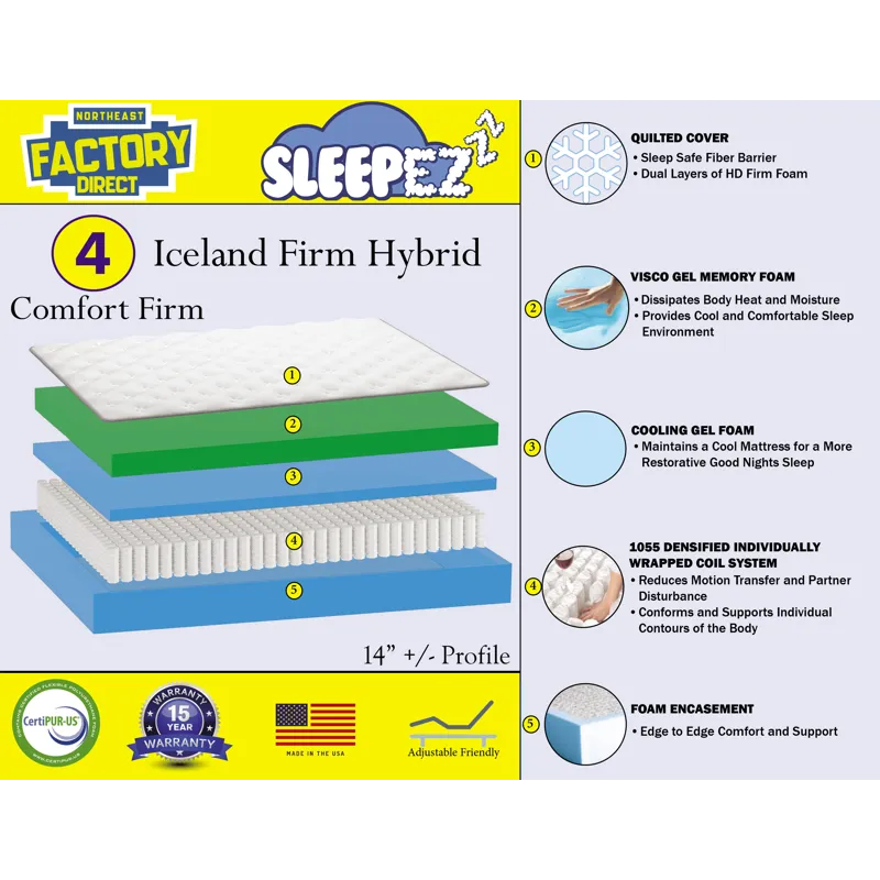 Iceland Firm Mattress