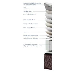 Streamline Plush M1 Mattress