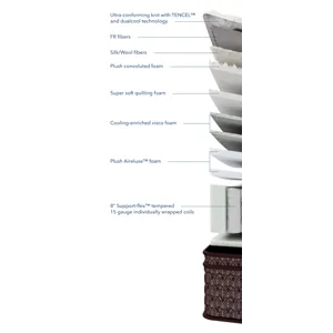 Preferred Euro Top Plush Mattress
