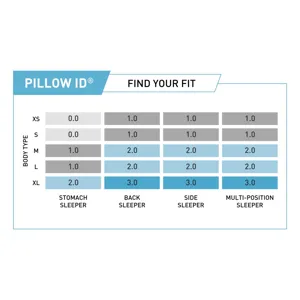 Cosmo Performance Pillow-Cosmo 2.0