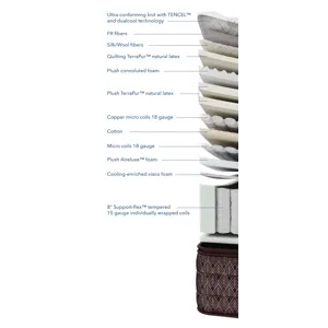 Streamline Luxetop Plush M2 Mattress