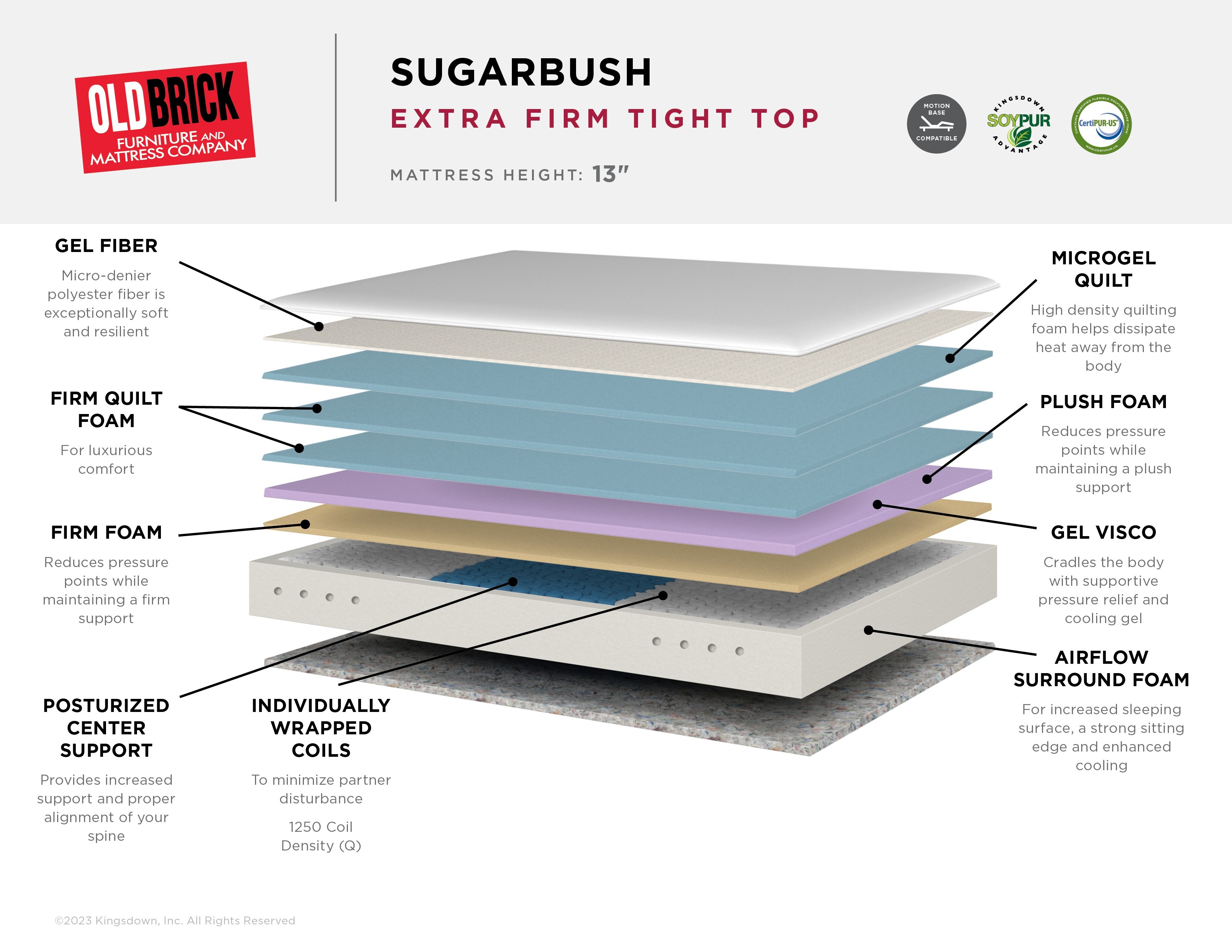 Sugarbush Extra Firm Tight Top Mattress