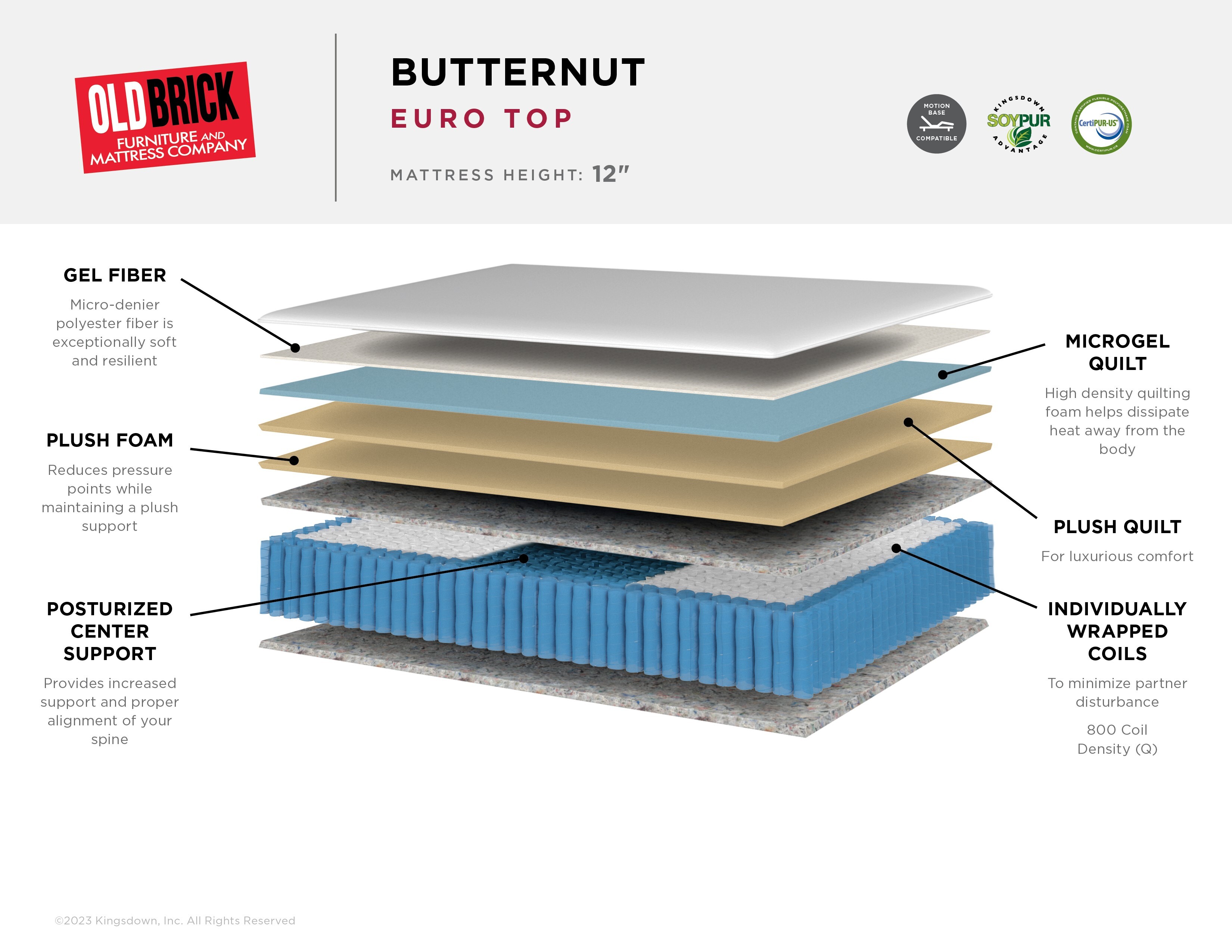 Butternut Euro Top Mattress