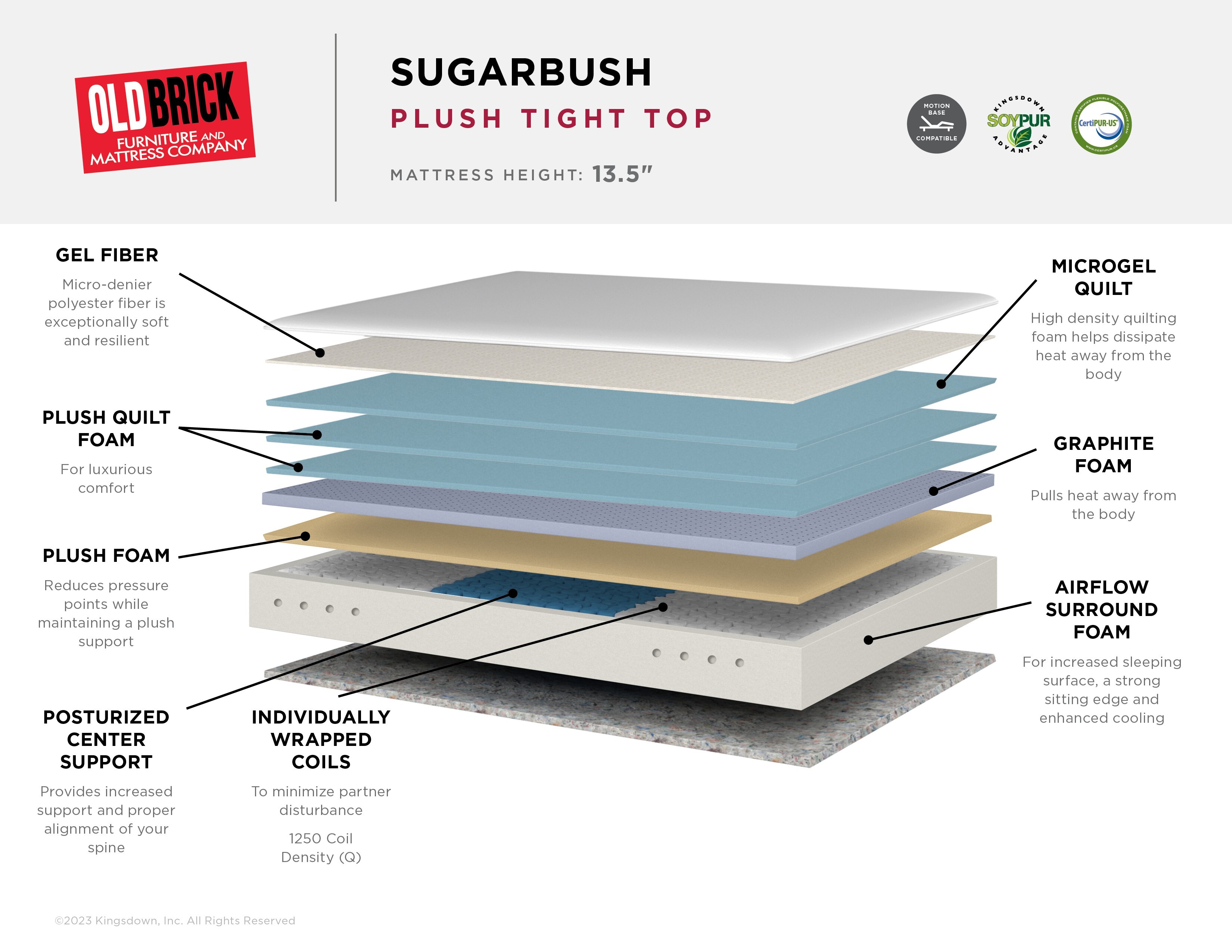 Sugarbush Plush Tight Top Mattress