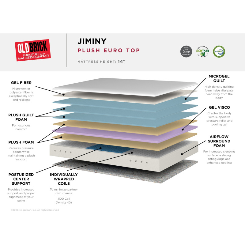 Jiminy Plush Euro Top Mattress