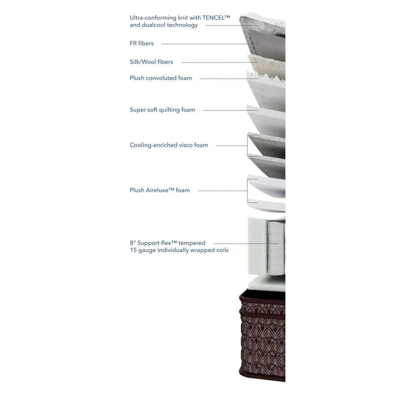Preferred Euro Top Plush Mattress