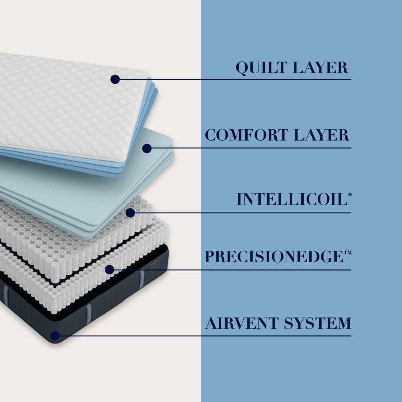 Rockwell Estate Ultra Firm 13.5" Mattress 524914 by Stearns & Foster at