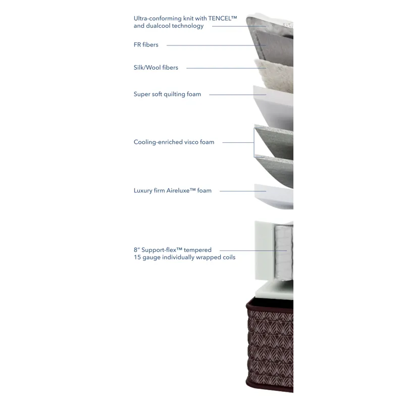 Tight Top Lux Firm Mattress