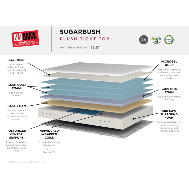 Sugarbush Plush Tight Top Mattress - Thumbnail 2