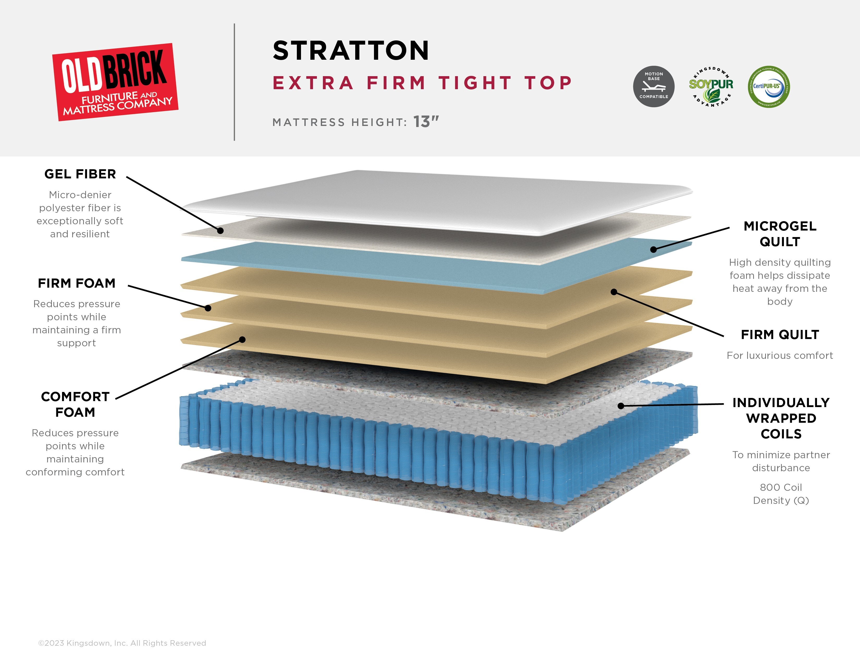 Stratton Extra Firm Tight Top Mattress