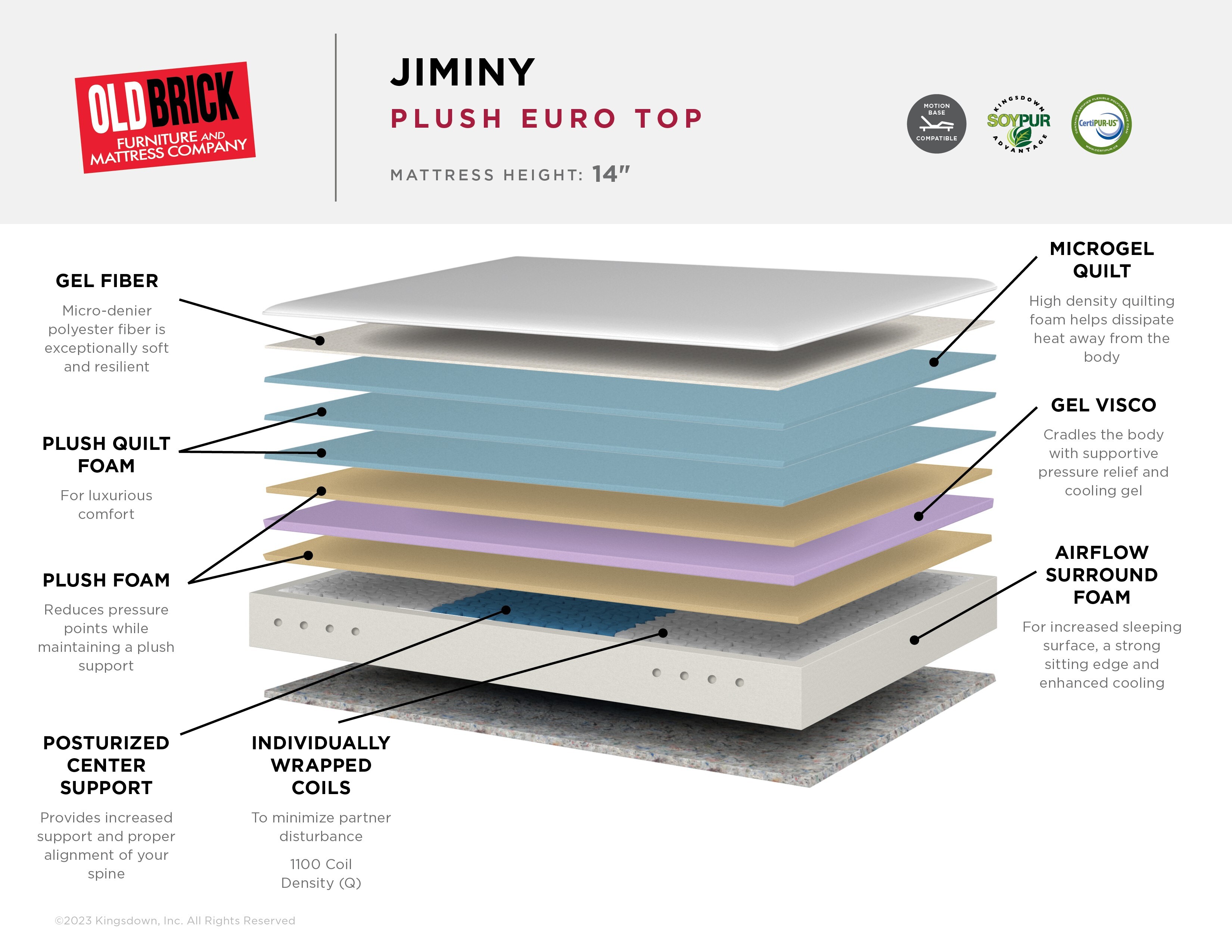 Kingsdown Jiminy Mattress - Thumbnail 5
