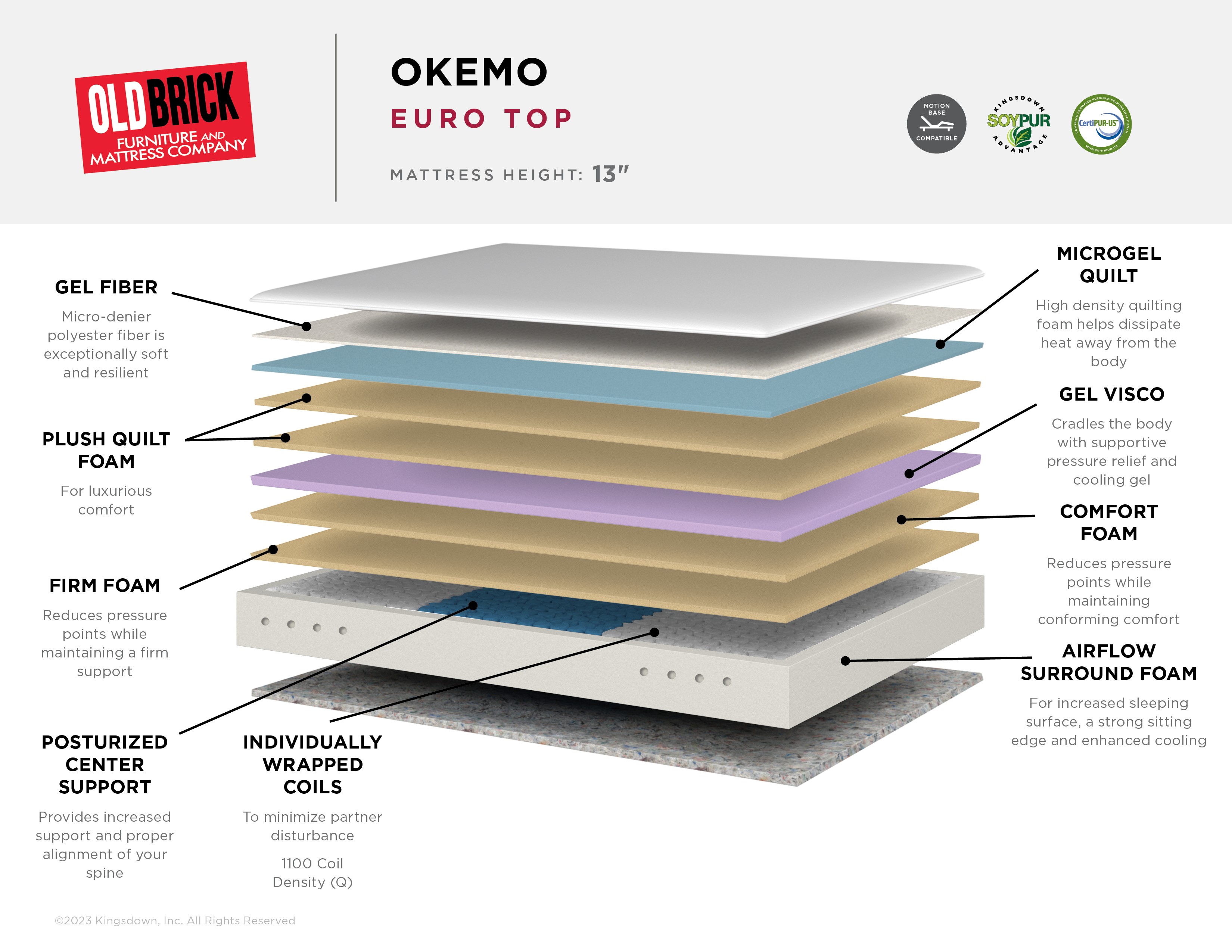 Okemo Euro Top Mattress