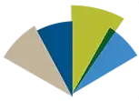 Financing logo