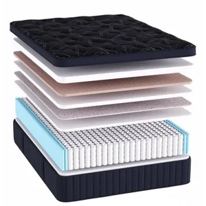 Archer Euro Top Mattress
