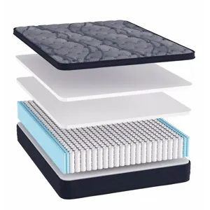 St. Simons Euro Top Mattress